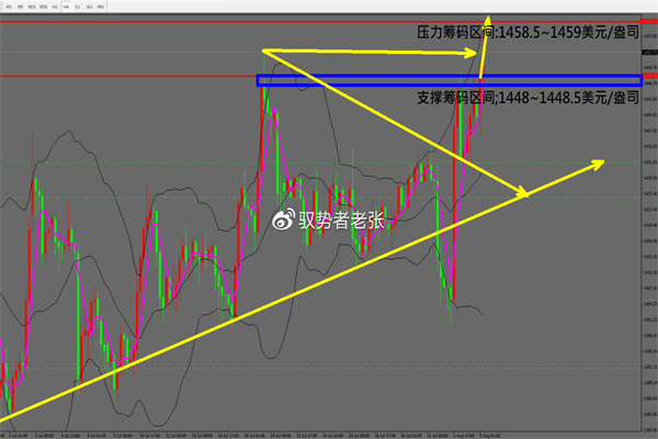 ATFX金属:COMEX黄金突破3500美元,年内涨幅超三成