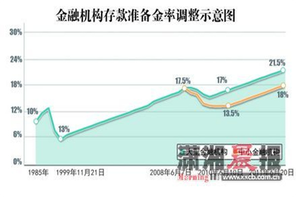 还能配资炒股吗?深度解析配资现状与风险
