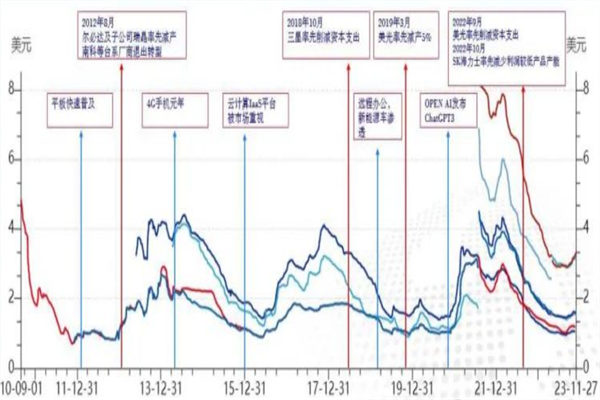 信用卡遇冷 消费贷加速“换挡” 银行零售业务转型不应打“价格战” 而应推出更多差异化与个性化产品