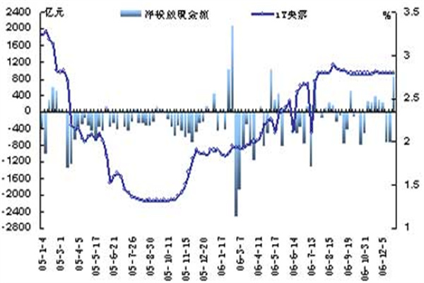 4月30日欧22转债下跌034%,转股溢价率10498%