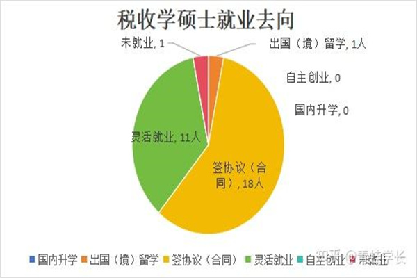 大连电瓷：子公司预中标约7100万元国家电网采购项目