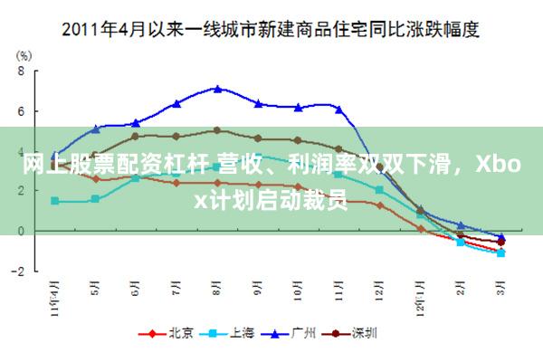 网上股票配资杠杆 营收、利润率双双下滑，Xbox计划启动裁员