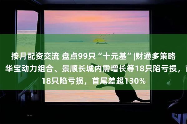按月配资交流 盘点99只“十元基”|财通多策略福鑫年内翻倍，华宝动力组合、景顺长城内需增长等18只陷亏损，首尾差超130%