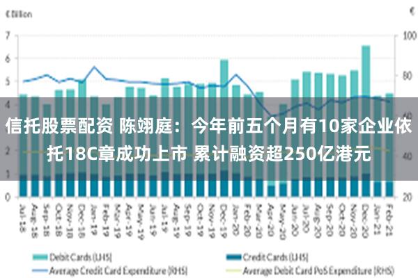 信托股票配资 陈翊庭：今年前五个月有10家企业依托18C章成功上市 累计融资超250亿港元