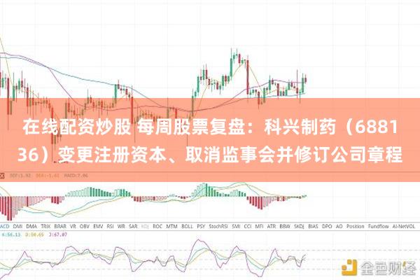 在线配资炒股 每周股票复盘：科兴制药（688136）变更注册资本、取消监事会并修订公司章程