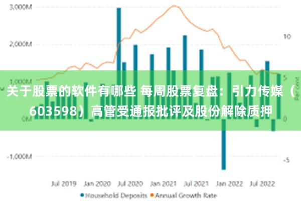 关于股票的软件有哪些 每周股票复盘:引力传媒(603598)高管受通报批评及股份解除质押