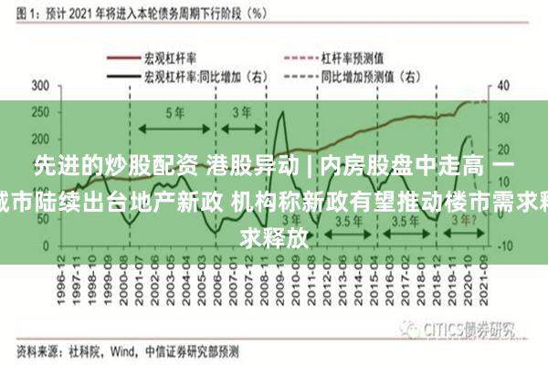 先进的炒股配资 港股异动 | 内房股盘中走高 一线城市陆续出台地产新政 机构称新政有望推动楼市需求释放