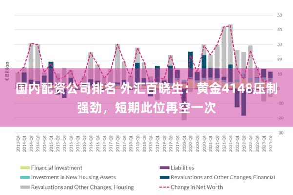 国内配资公司排名 外汇百晓生：黄金4148压制强劲，短期此位再空一次