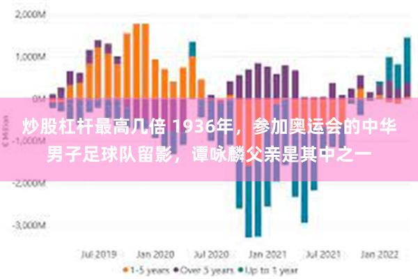 炒股杠杆最高几倍 1936年，参加奥运会的中华男子足球队留影，谭咏麟父亲是其中之一