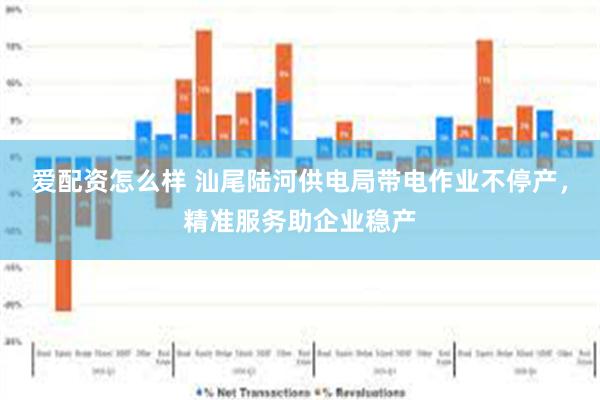 爱配资怎么样 汕尾陆河供电局带电作业不停产,精准服务助企业稳产