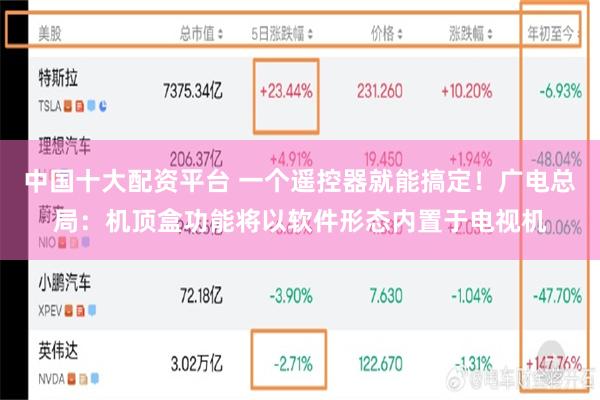 中国十大配资平台 一个遥控器就能搞定！广电总局：机顶盒功能将以软件形态内置于电视机