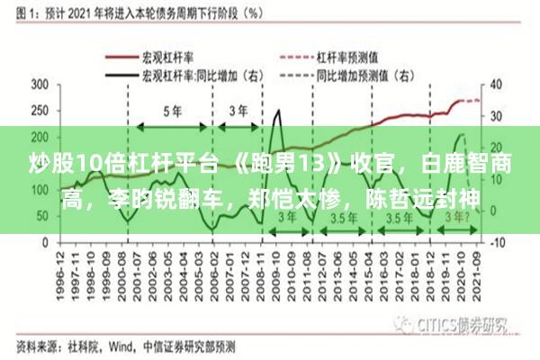 炒股10倍杠杆平台 《跑男13》收官，白鹿智商高，李昀锐翻车，郑恺太惨，陈哲远封神