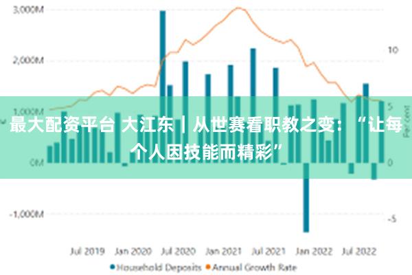最大配资平台 大江东｜从世赛看职教之变：“让每个人因技能而精彩”